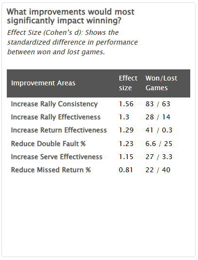 Image showing how to start a match on the watch